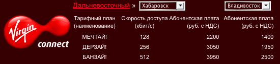Цены Virgin Connect в Хабаровске и Владивостоке на 9 октября 2008г.