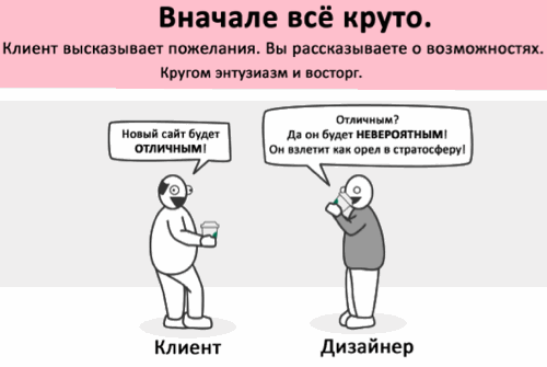 website-redesign-story.gif