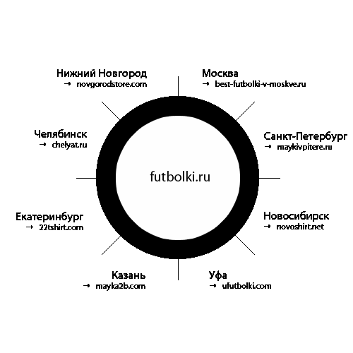 частичная аренда доменов