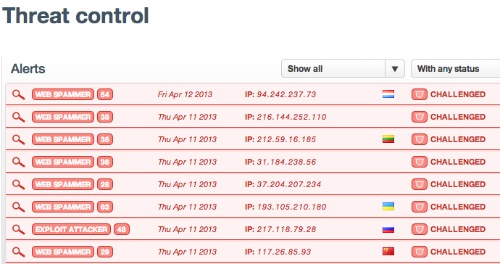 CloudFlare защита от угроз